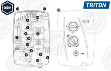 Triton T80 / Z / Easy Fit+